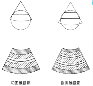 圆锥投影示例